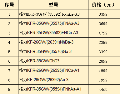 格力中央空調(diào)價(jià)格大全（2019最新）-圖1