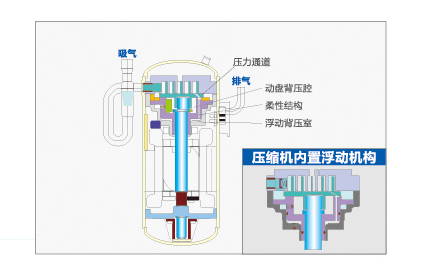 全直流變頻多聯(lián)機MX7（38-48匹）