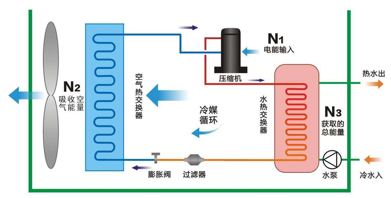 空氣源熱泵與中央空調(diào)相比，優(yōu)勢(shì)有哪些