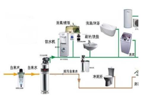 中央空調系統的組成都包括什么