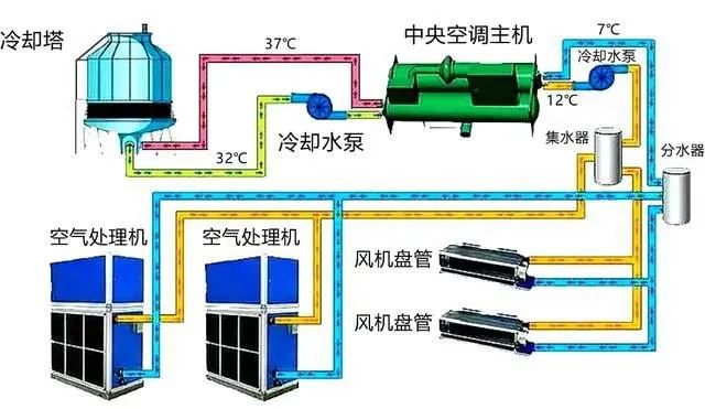 超市客戶風(fēng)管機(jī)壓縮機(jī)故障